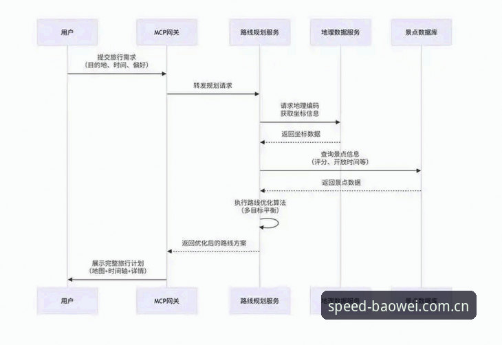创新探索者实测：宝威平台注册全流程体验与竞猜新玩法