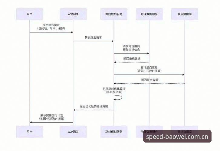 宝威注册流程使用指南深度评测：从下载到竞猜的全链路体验