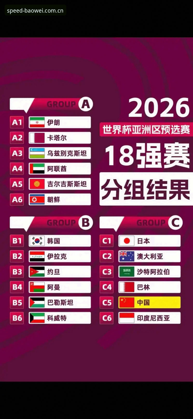 U17世界杯抽签结果出炉，中国男女足能否在宝威体育平台见证历史？