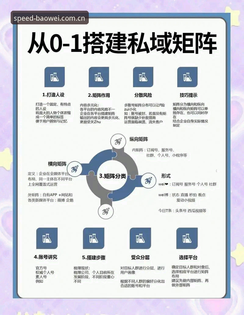 宝威账号注册全流程深度解析：从平台优势到竞猜功能的创新体验